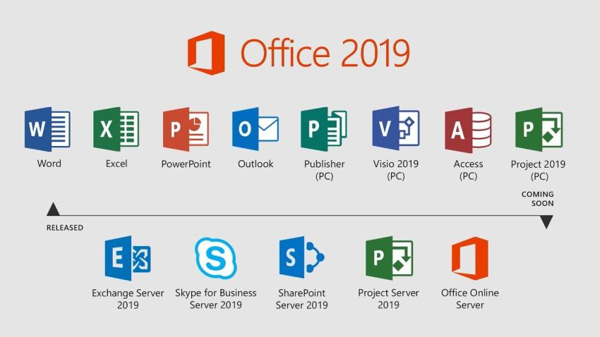 Điểm mới Office 2019 với nhiều tính năng nổi bật hỗ trợ công việc hiệu quả.